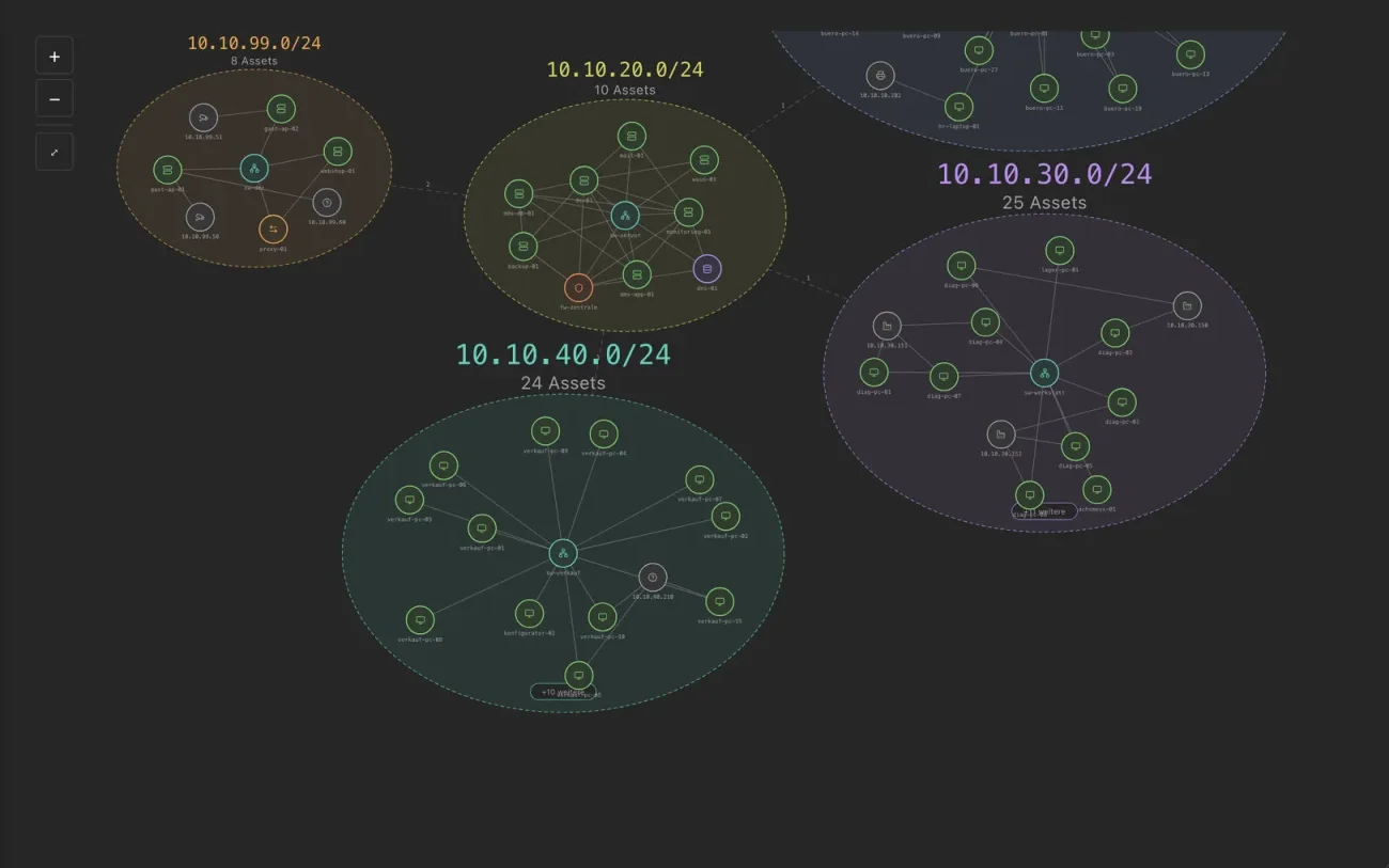 Asset map in Spectacles: assets grouped by subnet